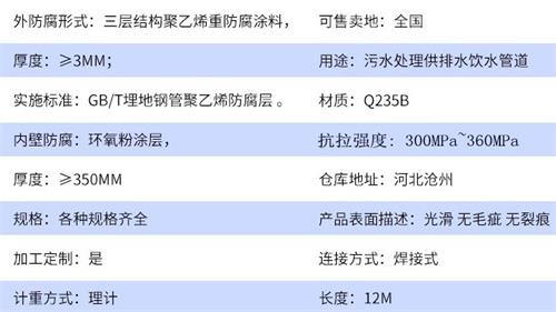 阿坝加强级tpep防腐钢管参数指标