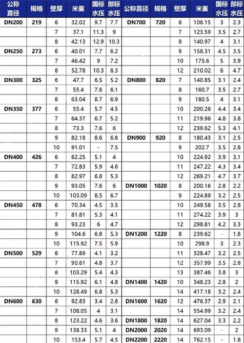 阿坝tpep防腐钢管供应规格尺寸