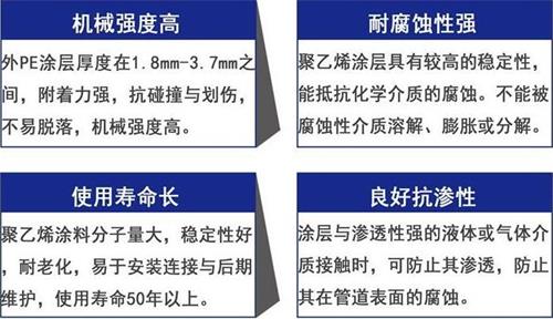 阿坝3pe防腐钢管厂家性能优势